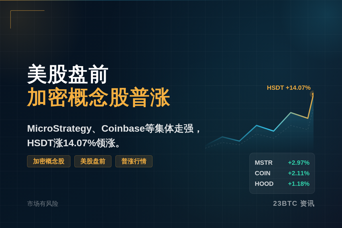 美股盘前加密概念股普涨插图1 美股盘前加密概念股普涨