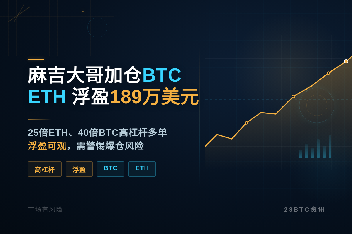 麻吉大哥加仓BTC ETH，浮盈189万美元
