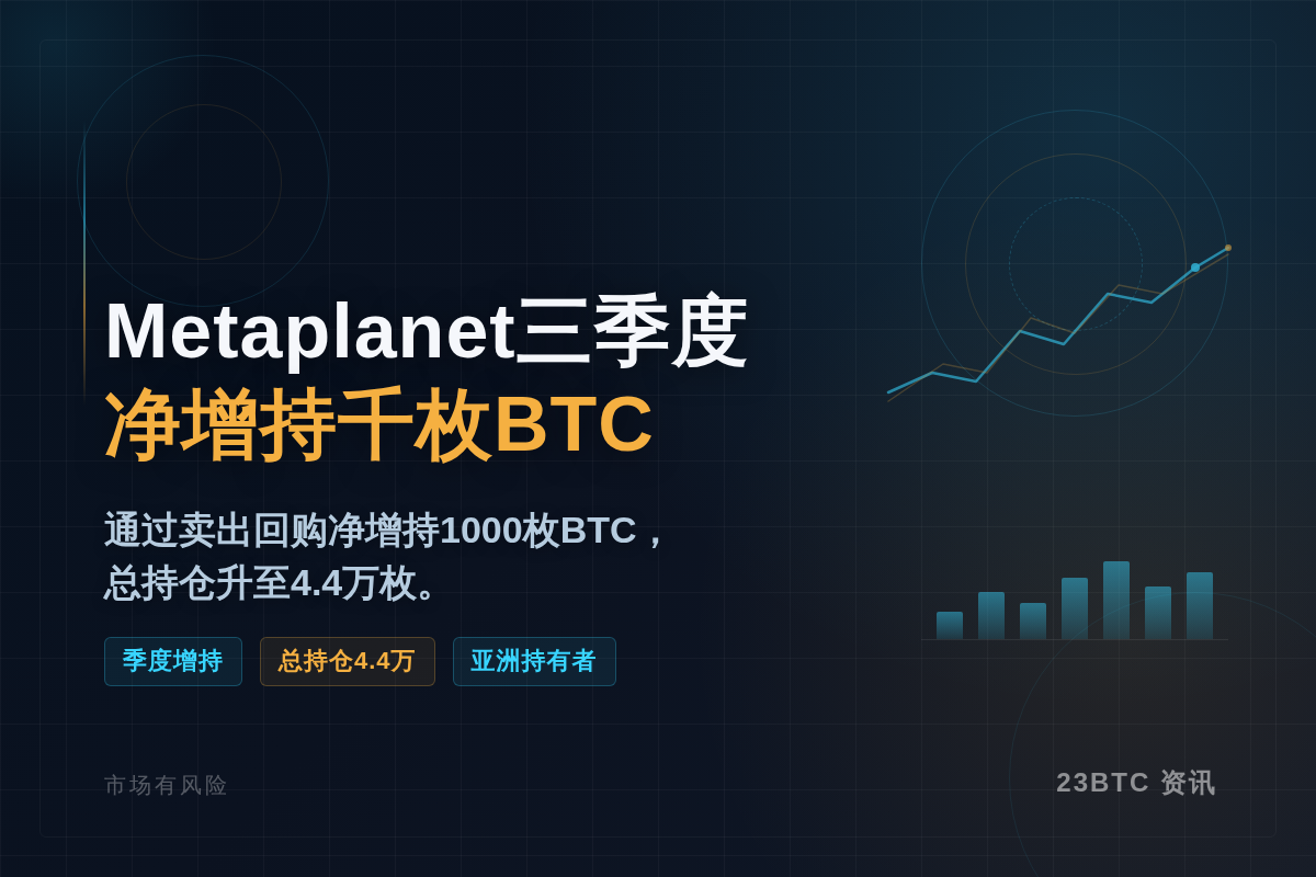 Metaplanet三季度增持千枚BTC插图1 Metaplanet三季度增持千枚BTC