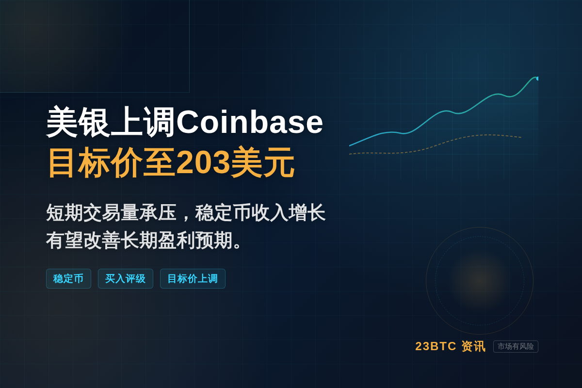 美银上调Coinbase目标价至203美元,重申买入插图1 美银上调Coinbase目标价至203美元,重申买入