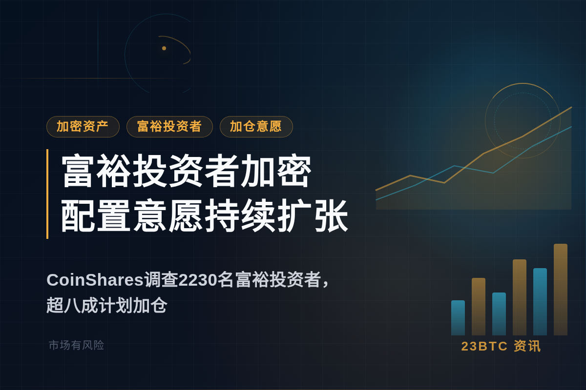 富裕投资者加密配置意愿持续扩张插图1 富裕投资者加密配置意愿持续扩张