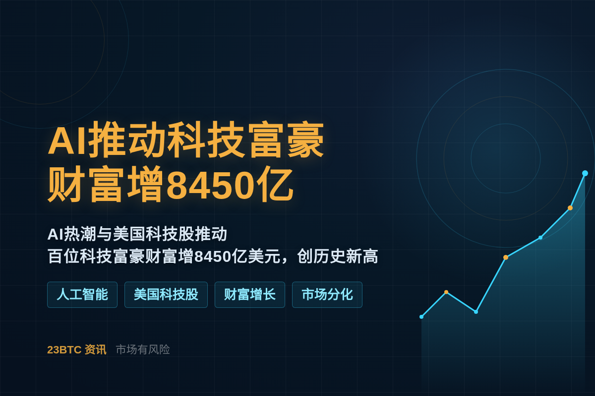 AI推动科技富豪财富增8450亿创新高