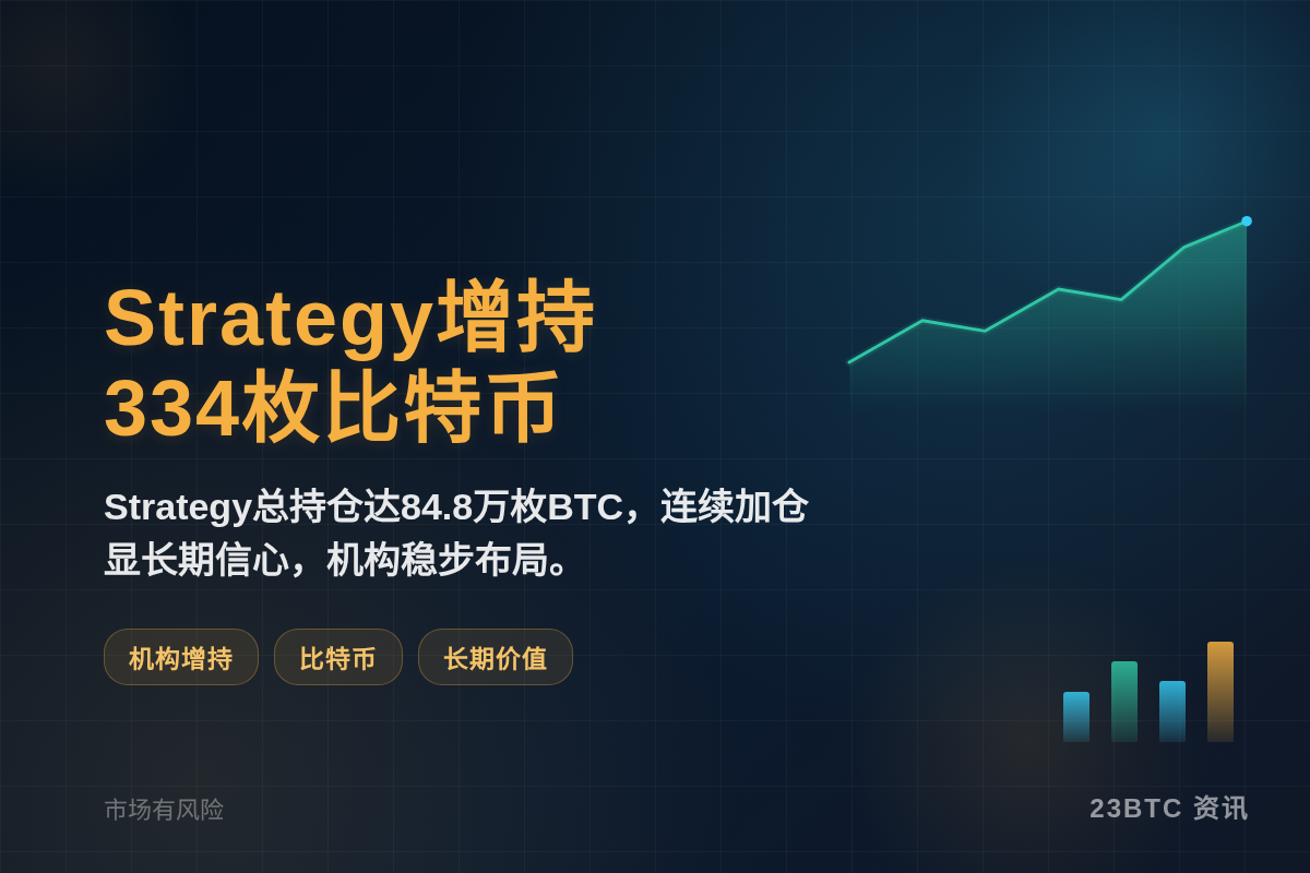 Strategy上周增持334枚比特币插图1 Strategy上周增持334枚比特币