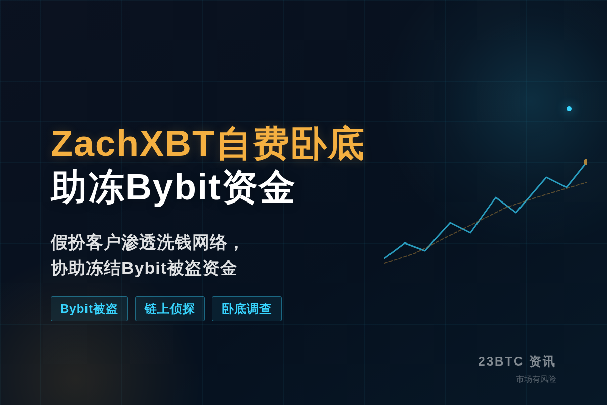 ZachXBT自费卧底助冻Bybit资金插图1 ZachXBT自费卧底助冻Bybit资金