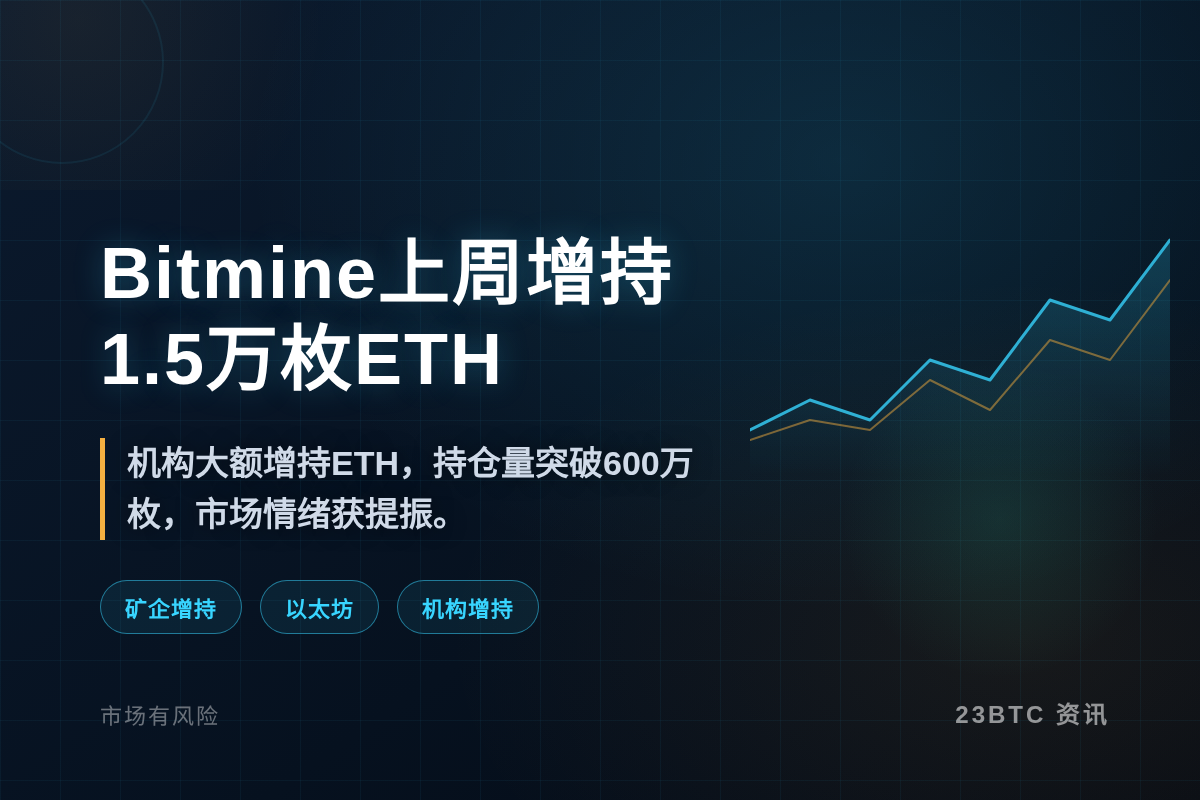 Bitmine上周增持1.5万枚ETH插图1 Bitmine上周增持1.5万枚ETH