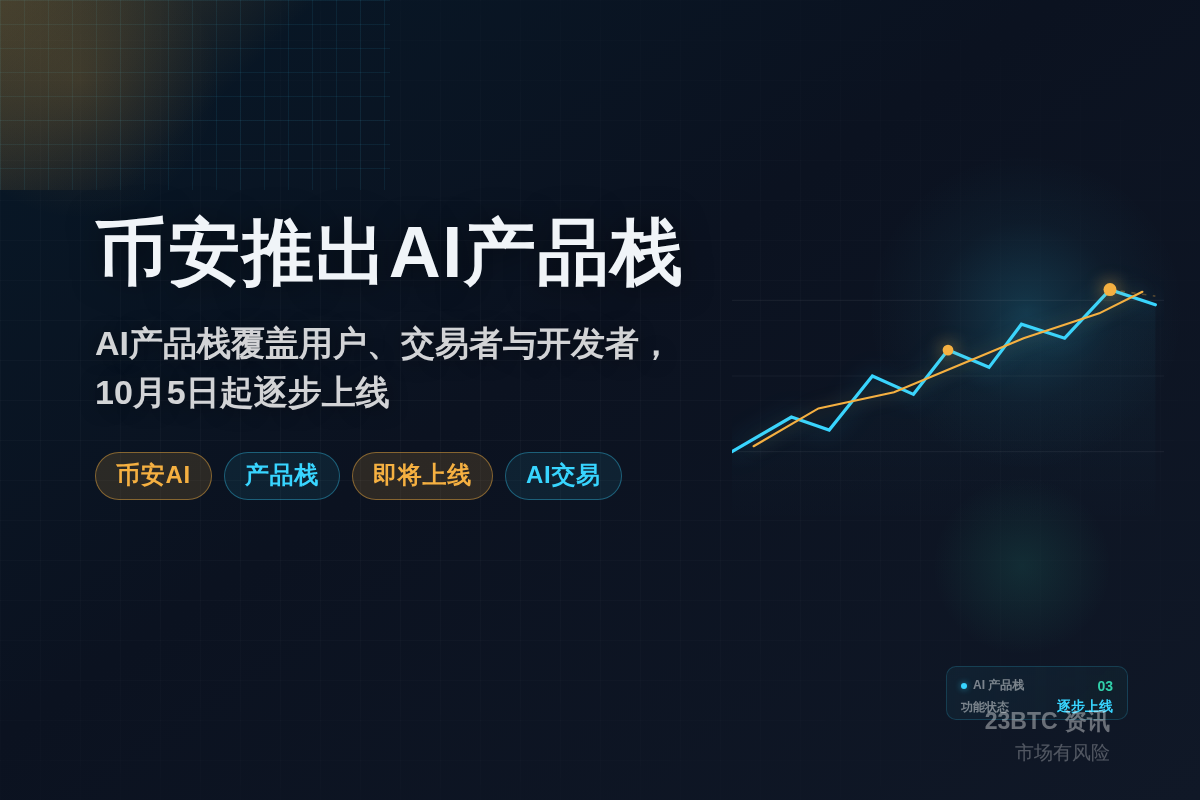 币安推出AI产品栈,10月5日功能上线插图1 币安推出AI产品栈,10月5日功能上线