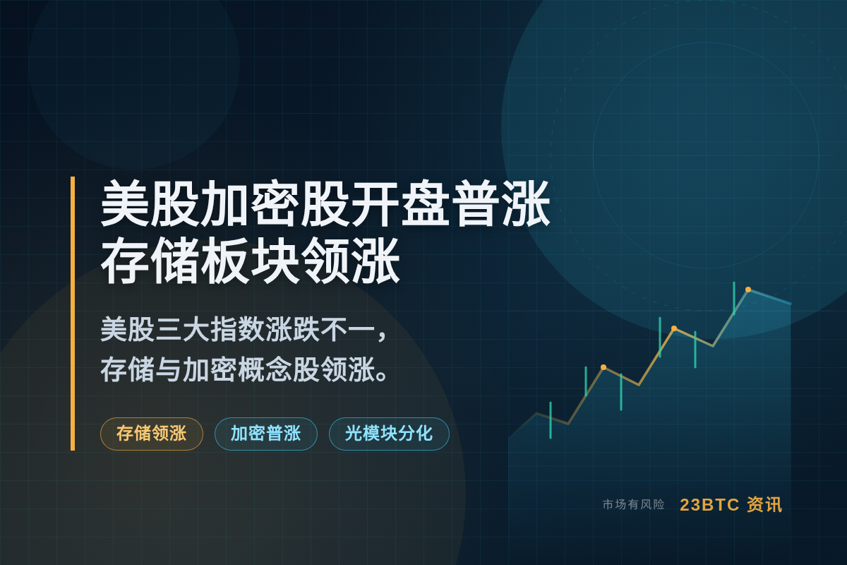 美股加密股开盘普涨 存储板块领涨插图1 美股加密股开盘普涨 存储板块领涨