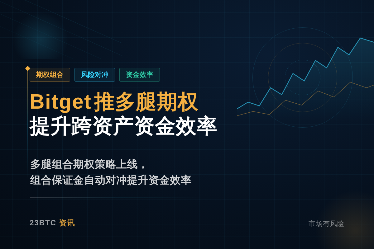 Bitget推多腿期权提升跨资产资金效率插图1 Bitget推多腿期权提升跨资产资金效率