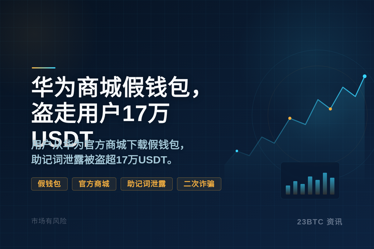 华为商城假钱包,盗走用户17万USDT插图1 华为商城假钱包,盗走用户17万USDT