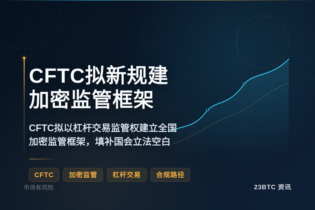 CFTC拟新规建加密监管框架补立法空白插图1 CFTC拟新规建加密监管框架补立法空白
