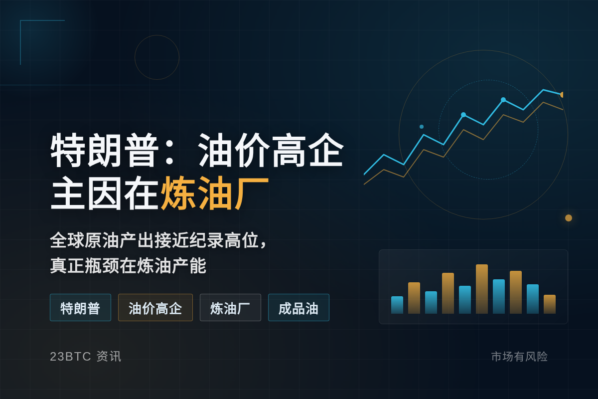 特朗普:油价高企主因在炼油厂插图1 特朗普:油价高企主因在炼油厂