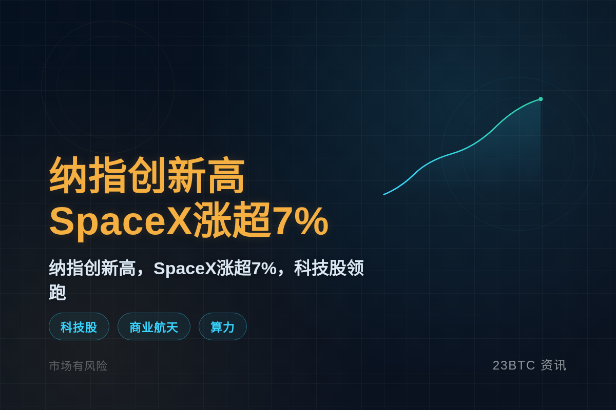 纳指创新高,SpaceX涨超7%插图1 纳指创新高,SpaceX涨超7%