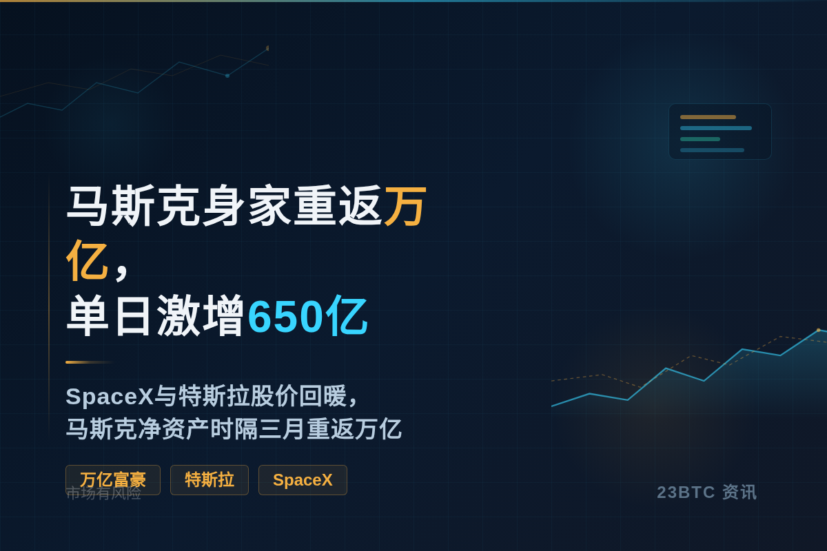 马斯克身家重返万亿,单日激增650亿插图1 马斯克身家重返万亿,单日激增650亿