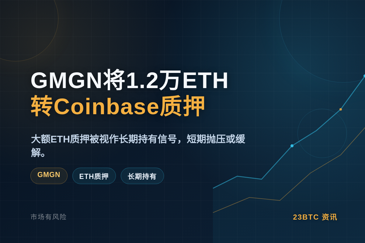 GMGN六小时前1.2万ETH转CB质押插图1 GMGN六小时前1.2万ETH转CB质押