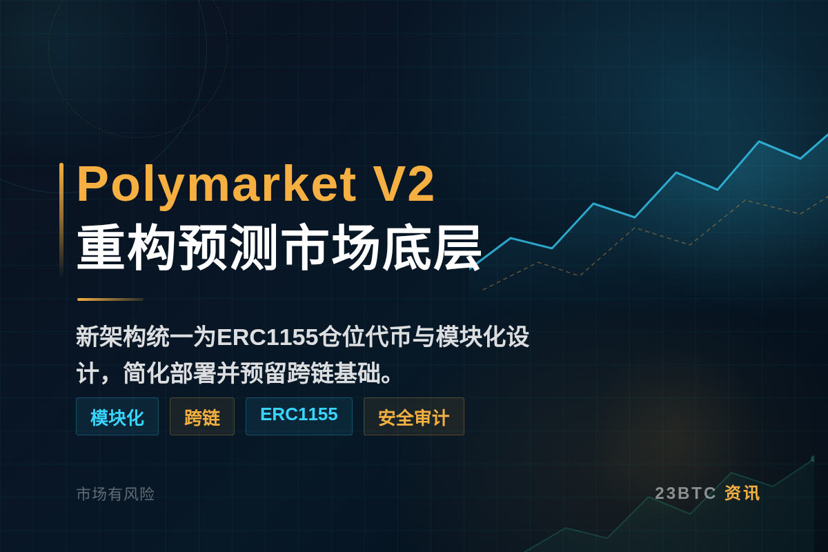Polymarket V2 重构预测市场底层插图1 Polymarket V2 重构预测市场底层