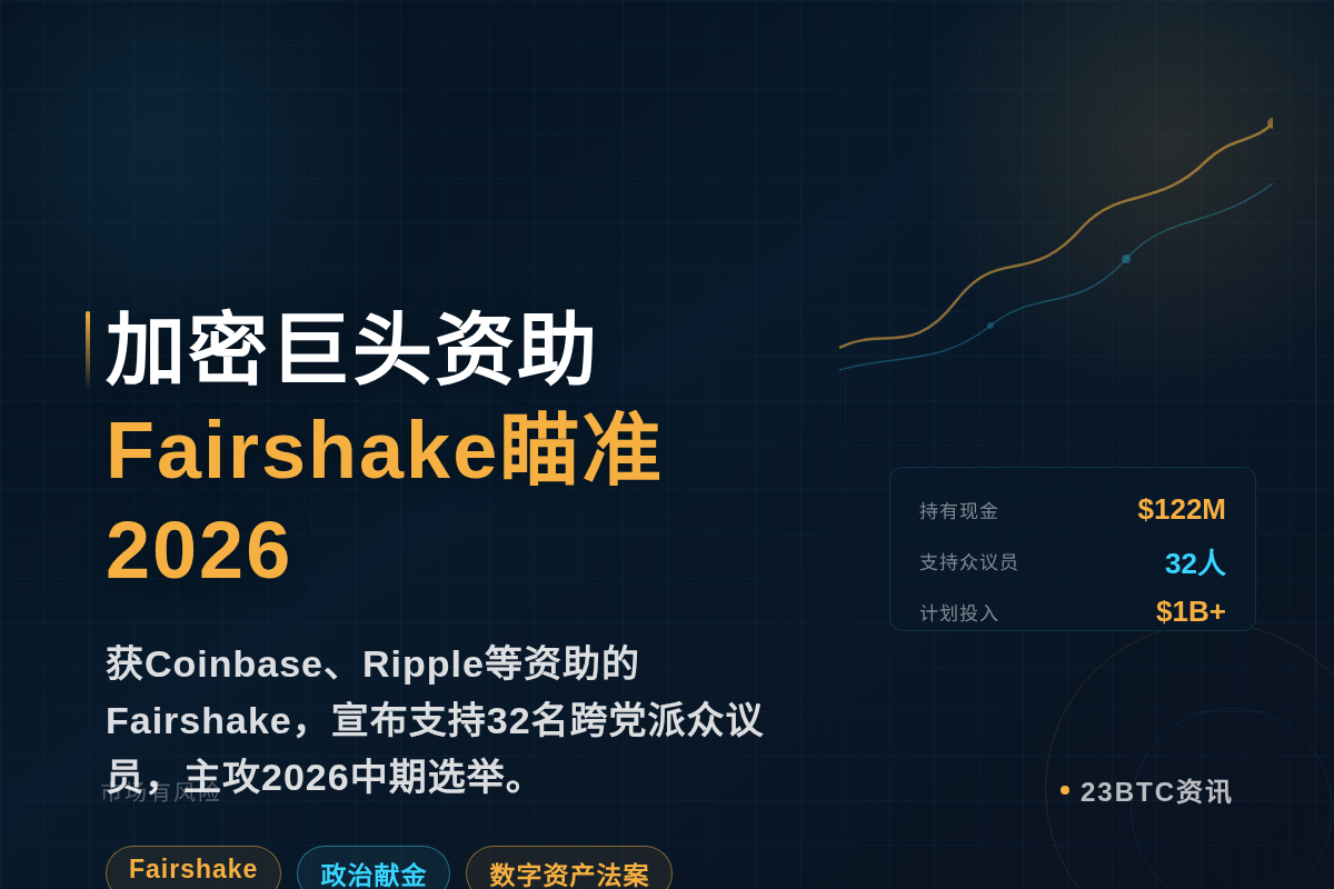 加密巨头资助Fairshake瞄准2026插图1 加密巨头资助Fairshake瞄准2026