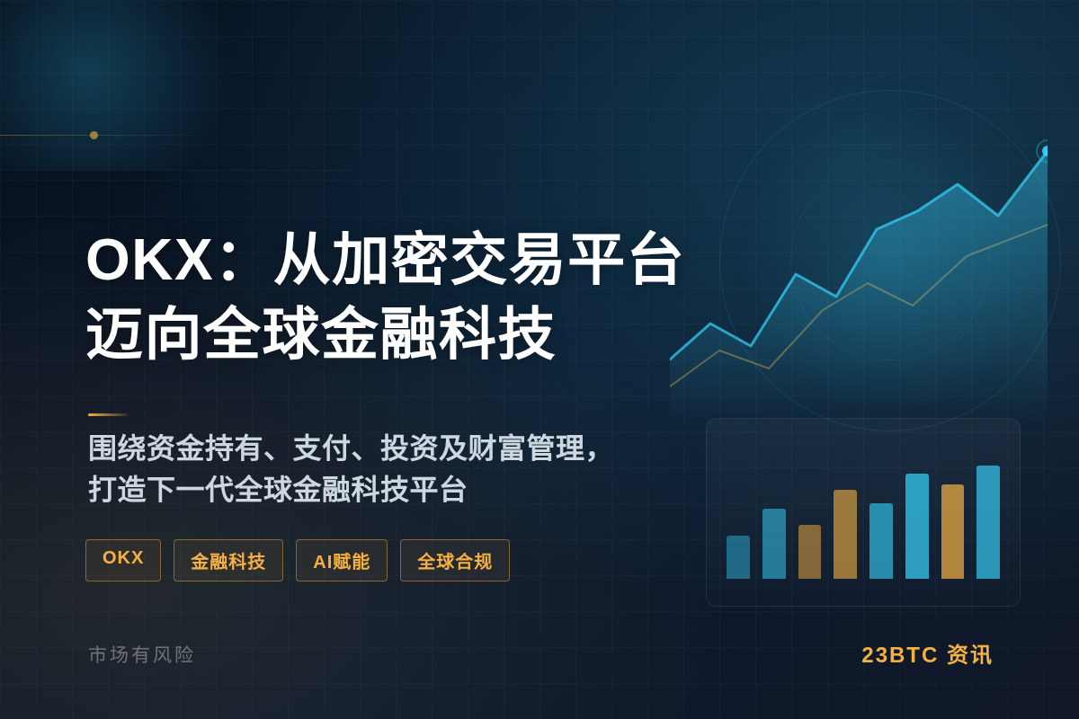 OKX:从加密交易平台迈向全球金融科技插图1 OKX:从加密交易平台迈向全球金融科技