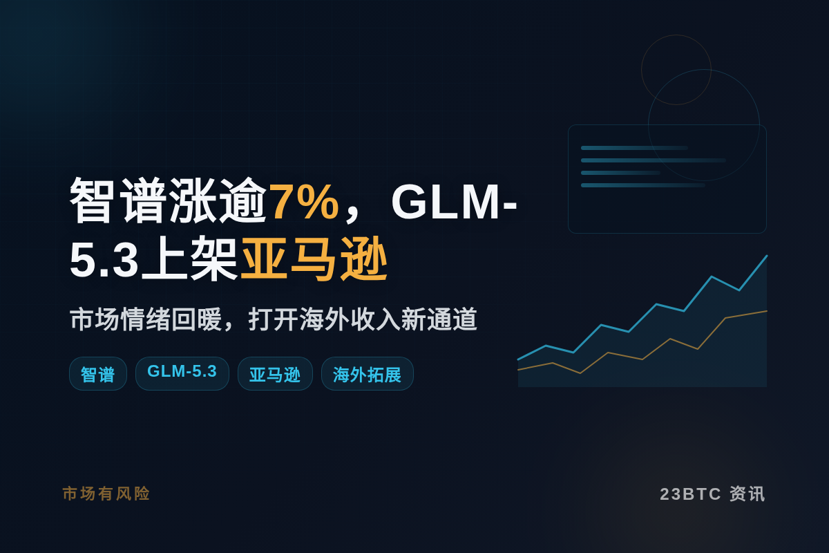 智谱涨逾7%，GLM-5.3上架亚马逊