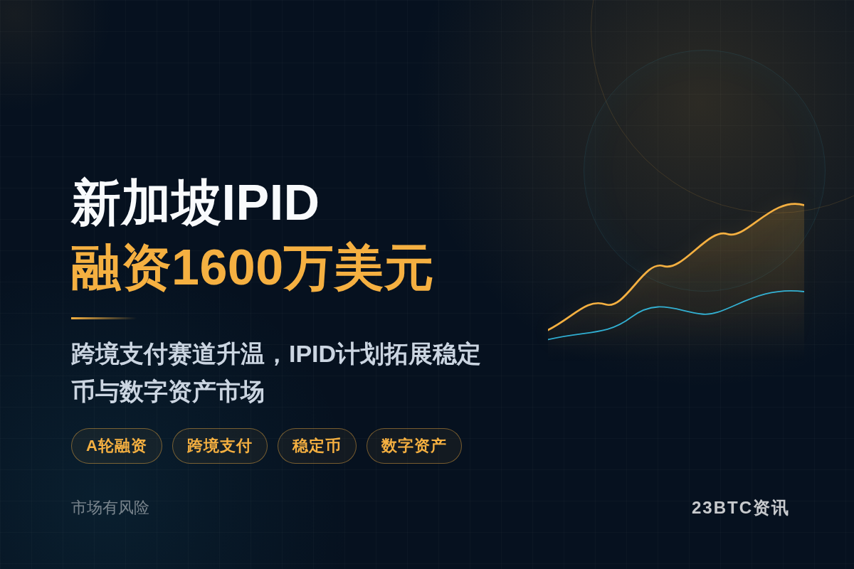 新加坡IPID获1600万美元A轮融资插图1 新加坡IPID获1600万美元A轮融资