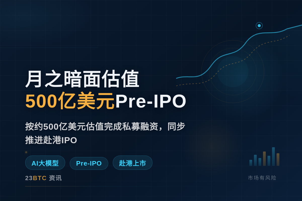 月之暗面完成Pre-IPO融资,估值500亿美元插图1 月之暗面完成Pre-IPO融资,估值500亿美元
