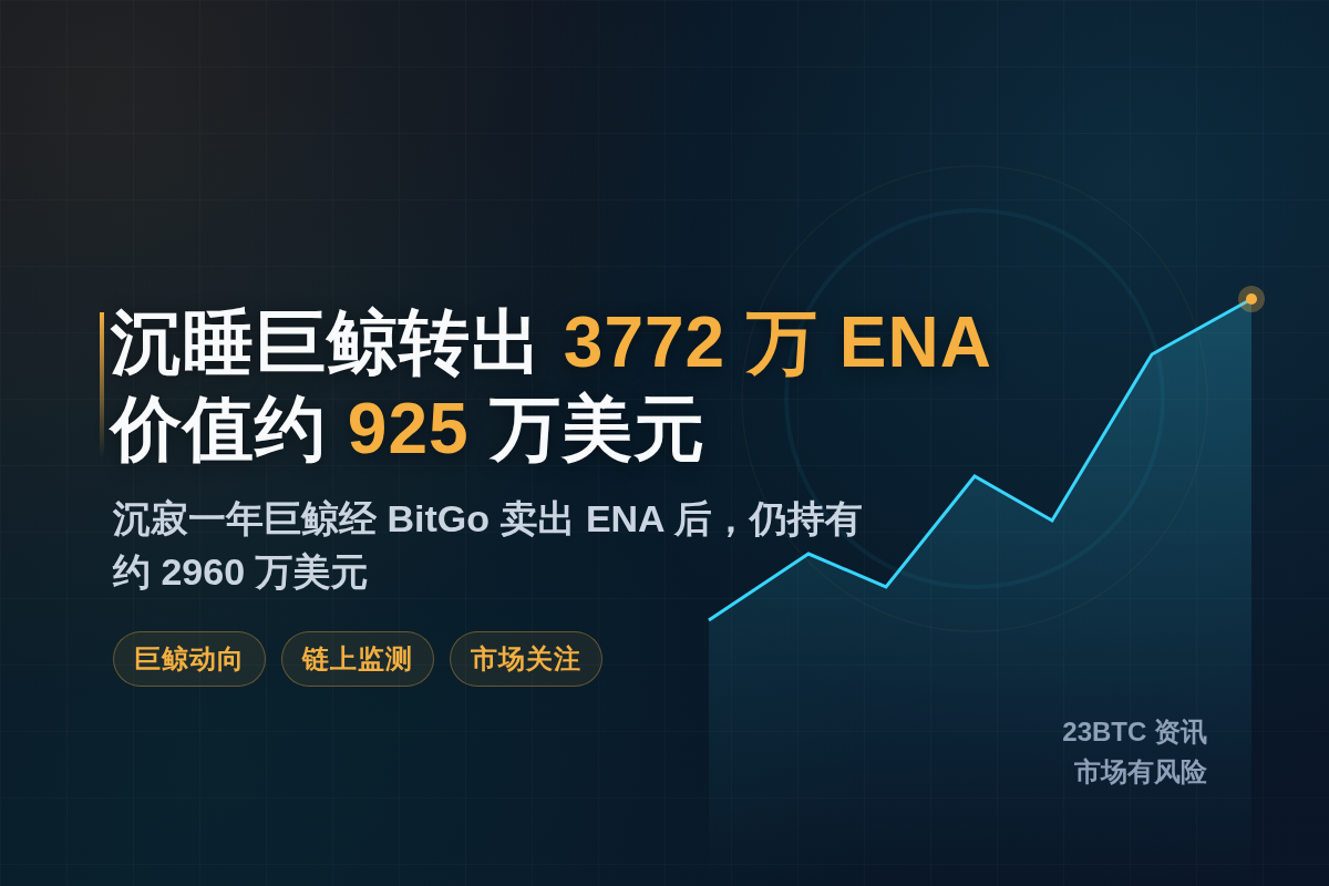 沉睡鲸转出3772万ENA,925万美元插图1 沉睡鲸转出3772万ENA,925万美元