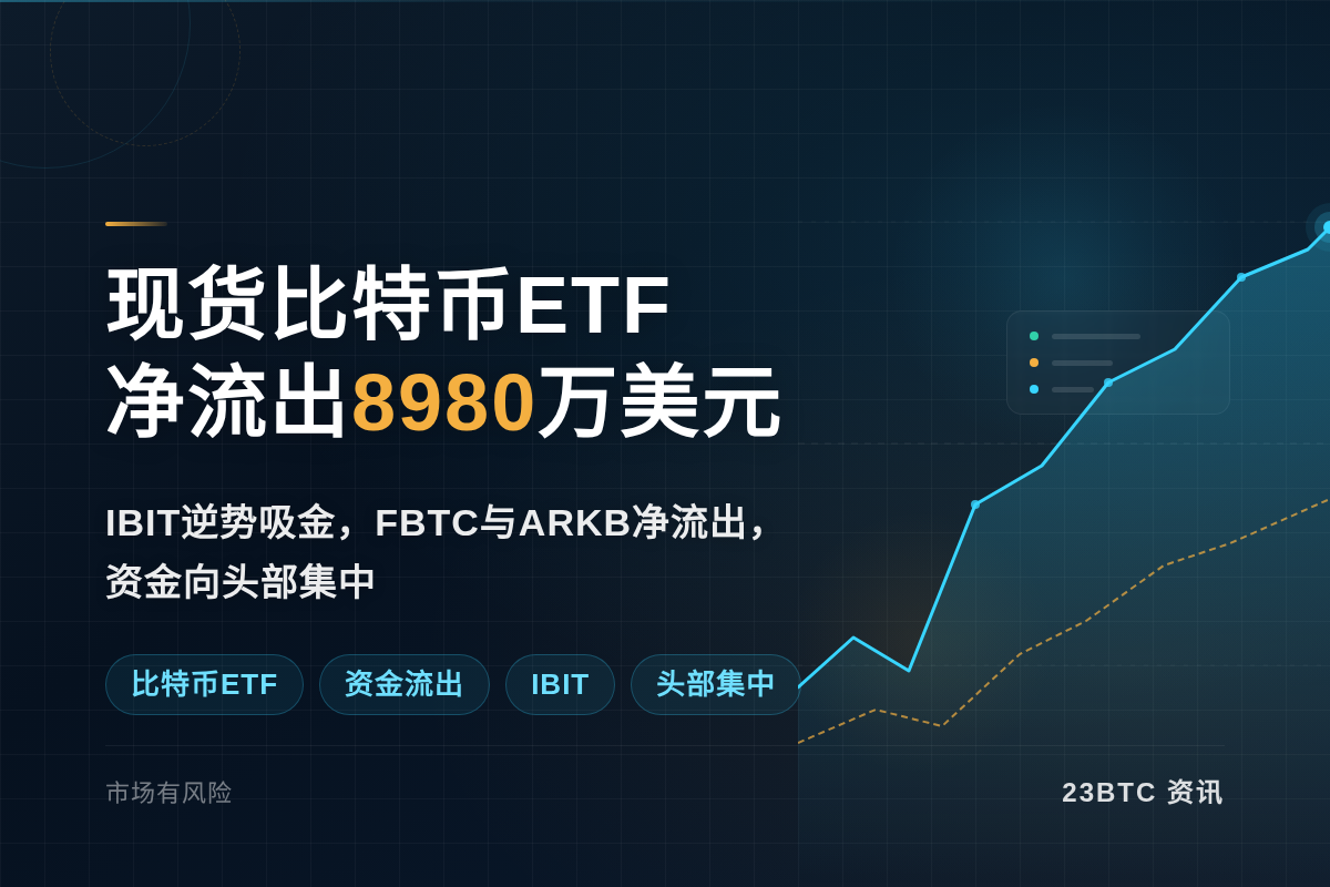 现货比特币ETF昨日净流出8980万美元插图1 现货比特币ETF昨日净流出8980万美元
