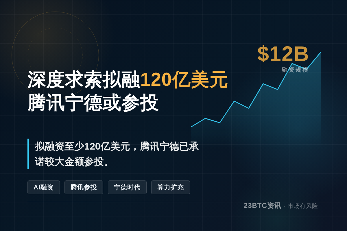 深度求索拟融120亿美元，腾讯宁德或参投