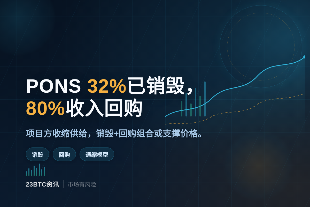 PONS 32%已销毁,80%收入回购插图1 PONS 32%已销毁,80%收入回购