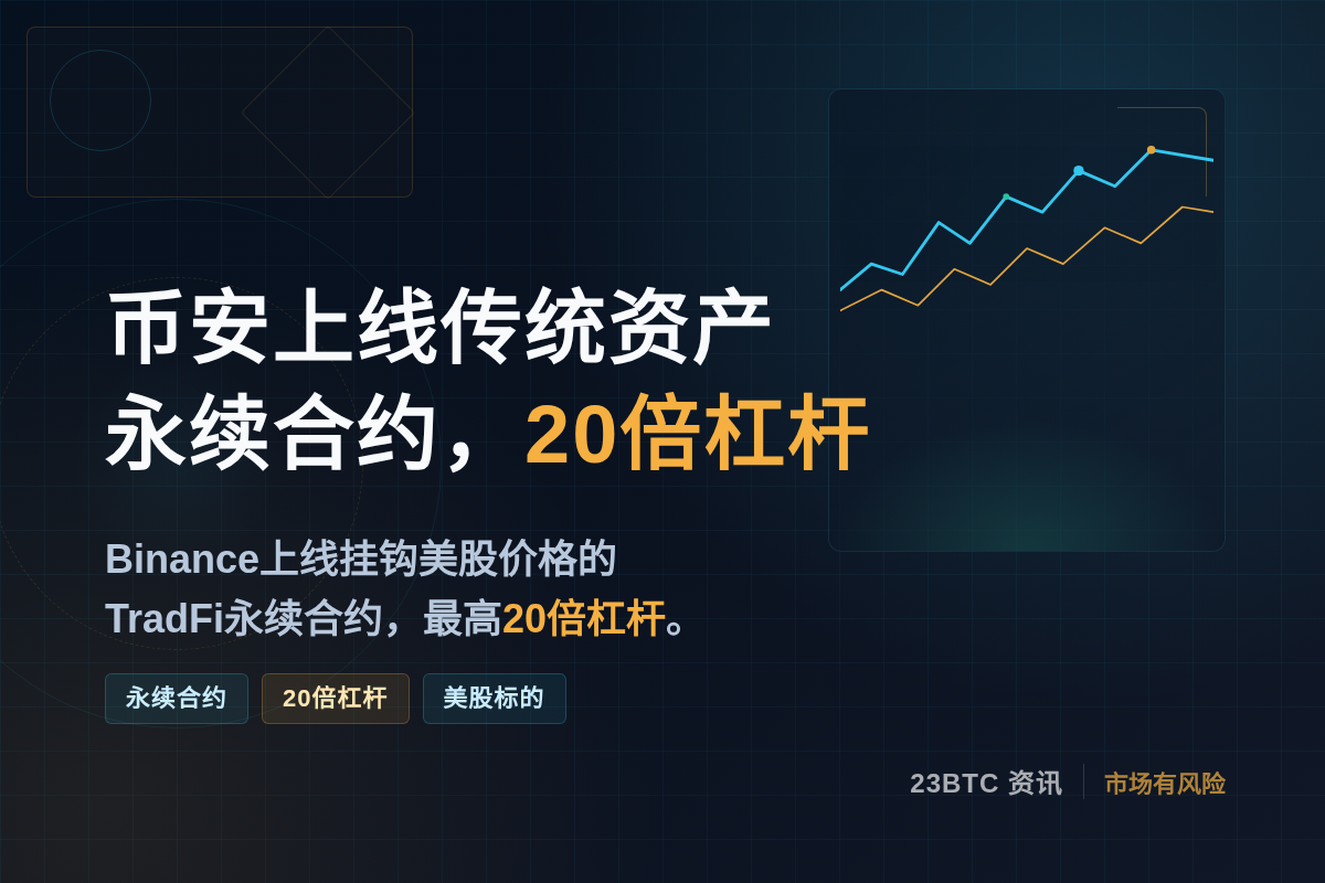 币安上线传统资产永续合约,20倍杠杆插图1 币安上线传统资产永续合约,20倍杠杆