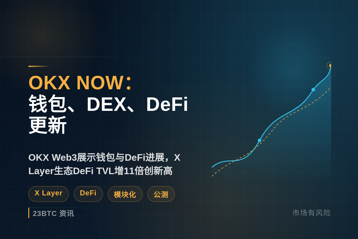 OKXNOW:钱包、DEX、DeFi更新插图1 OKXNOW:钱包、DEX、DeFi更新