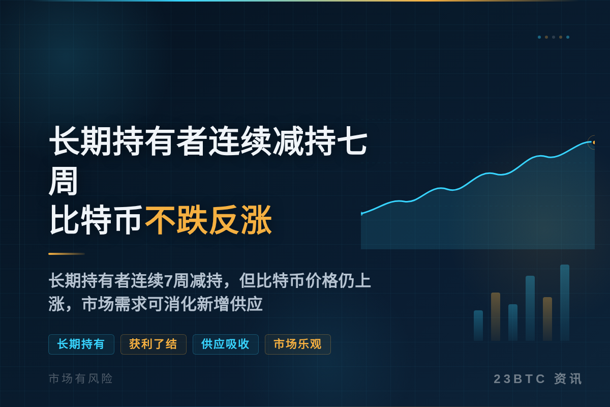 长期持有者连续减持七周，比特币不跌反涨