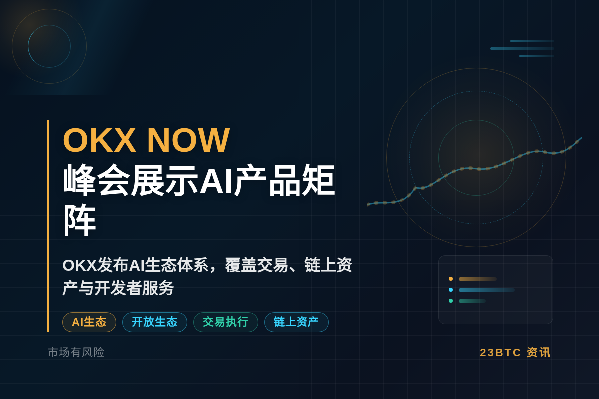 OKX NOW峰会展示AI产品矩阵
