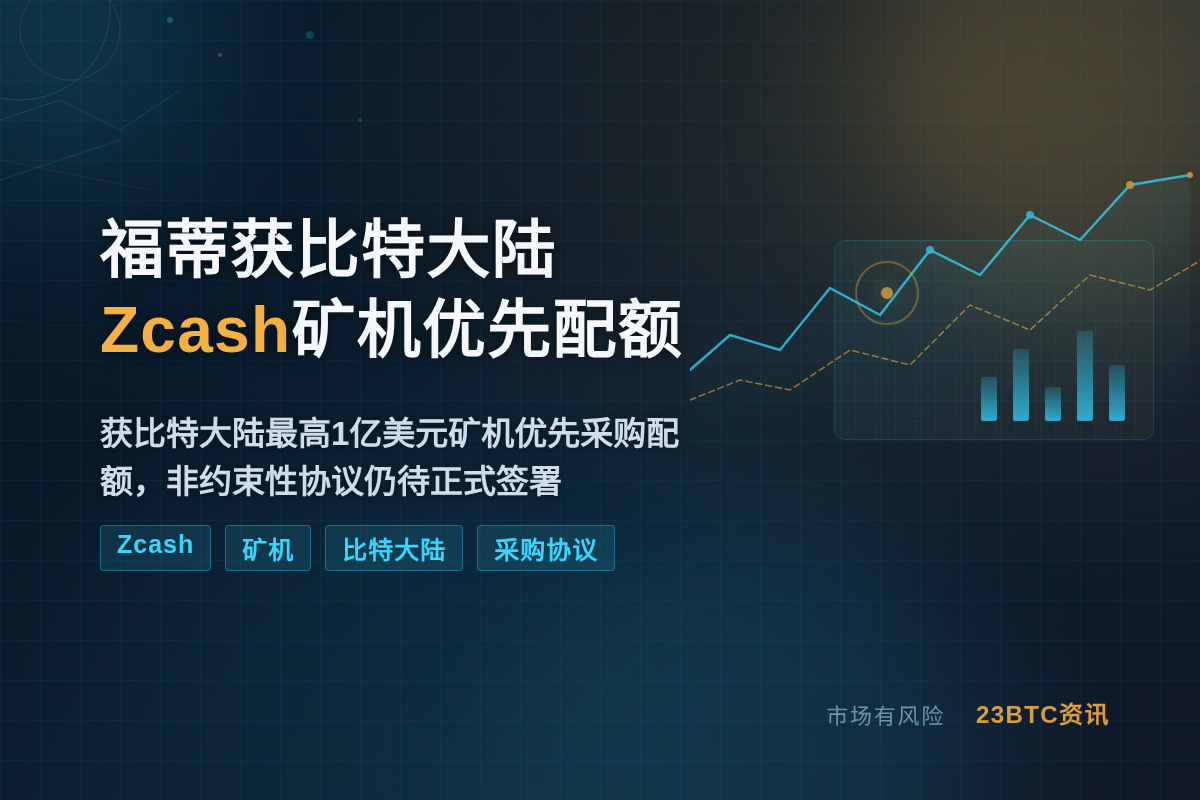 福蒂获比特大陆Zcash矿机1亿美元优先采购意向