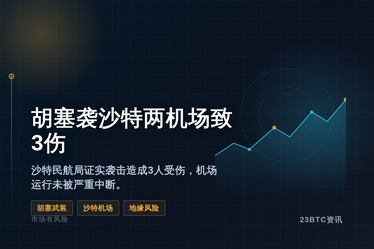 胡塞袭沙特两机场致3伤