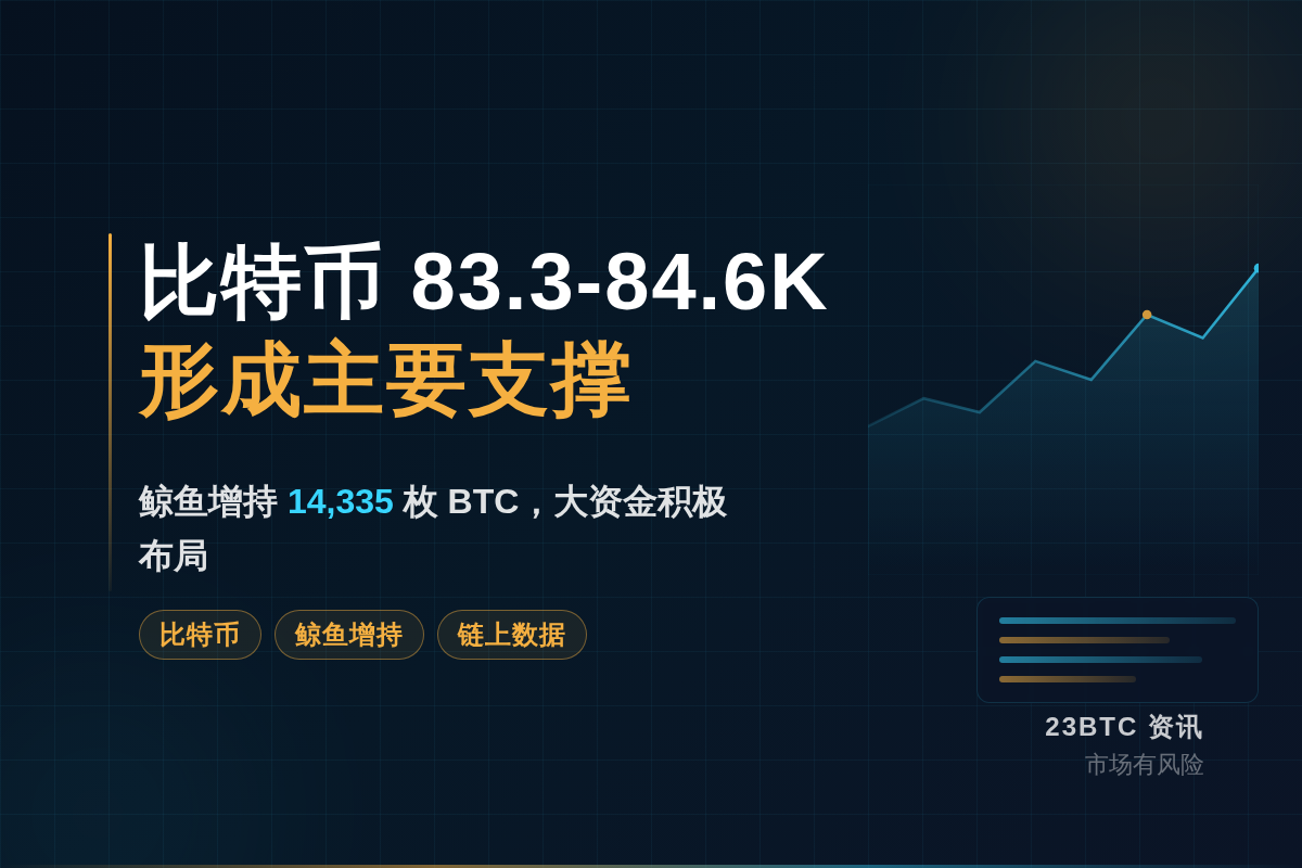 比特币83.3-84.6K形成主要支撑插图1 比特币83.3-84.6K形成主要支撑