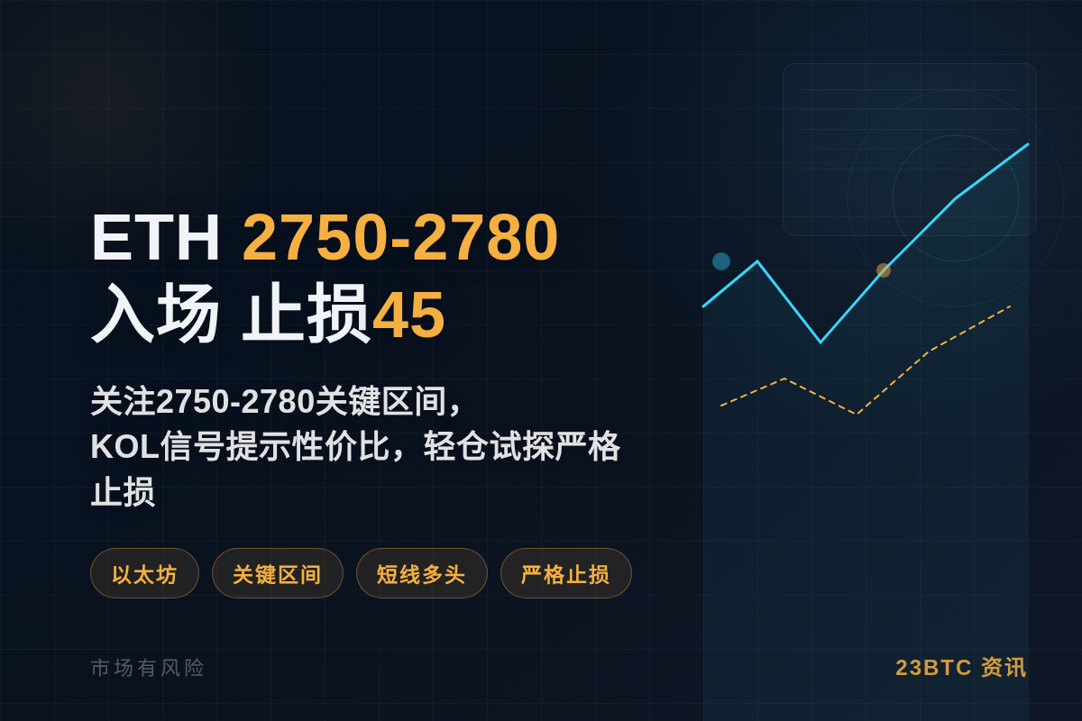 2026-10-06 11:10:53 ETH 2750-2780入场,止损45插图1 ETH 2750-2780入场,止损45