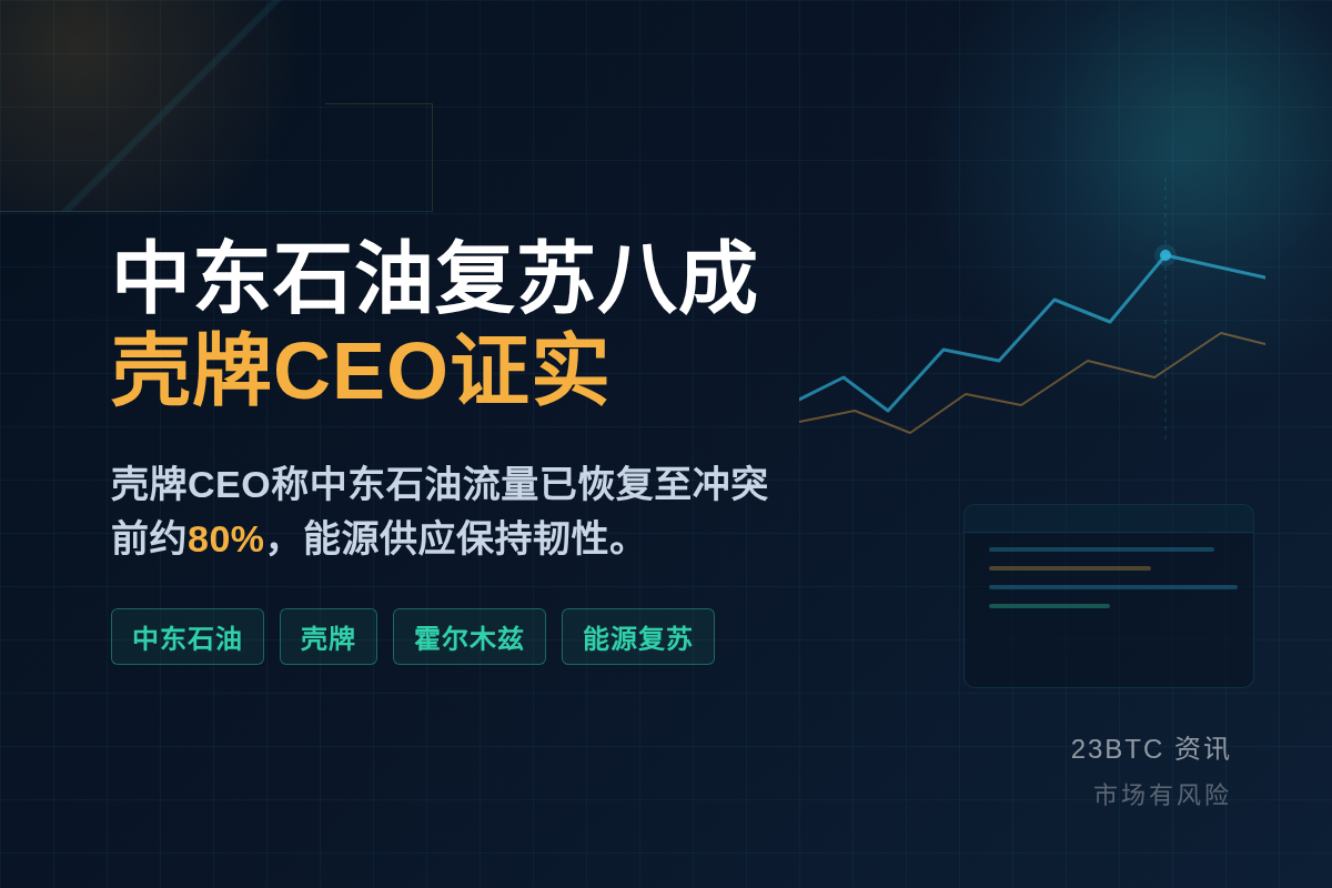 中东石油复苏八成,壳牌CEO证实插图1 中东石油复苏八成,壳牌CEO证实