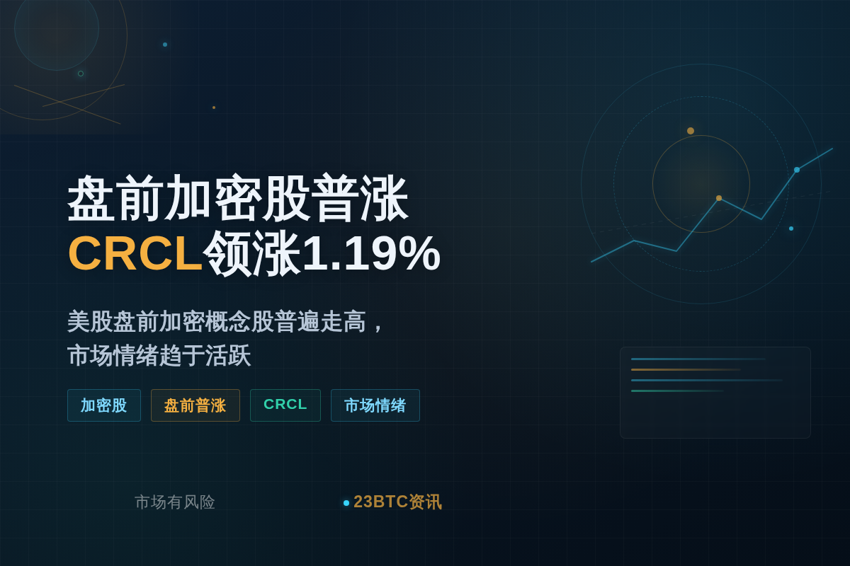 盘前加密股普涨,CRCL领涨1.19%插图1 盘前加密股普涨,CRCL领涨1.19%