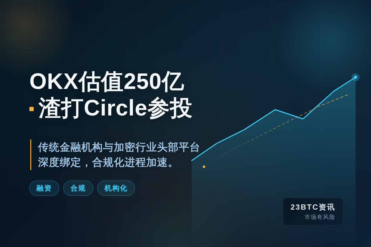 OKX估值250亿,渣打Circle参投插图 OKX估值250亿,渣打Circle参投