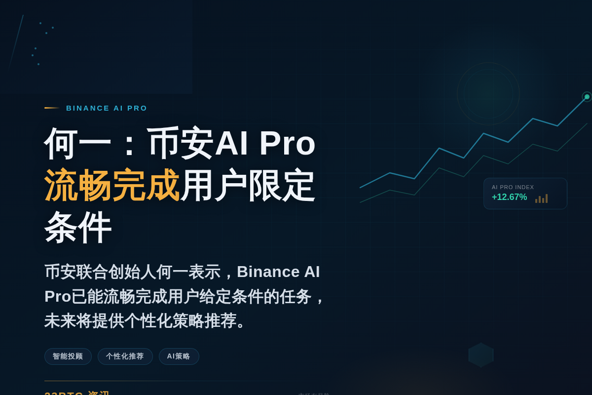 何一：币安AI Pro流畅完成用户限定条件