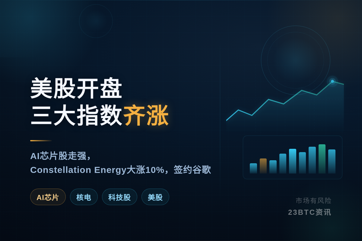 美股开盘三大指数齐涨