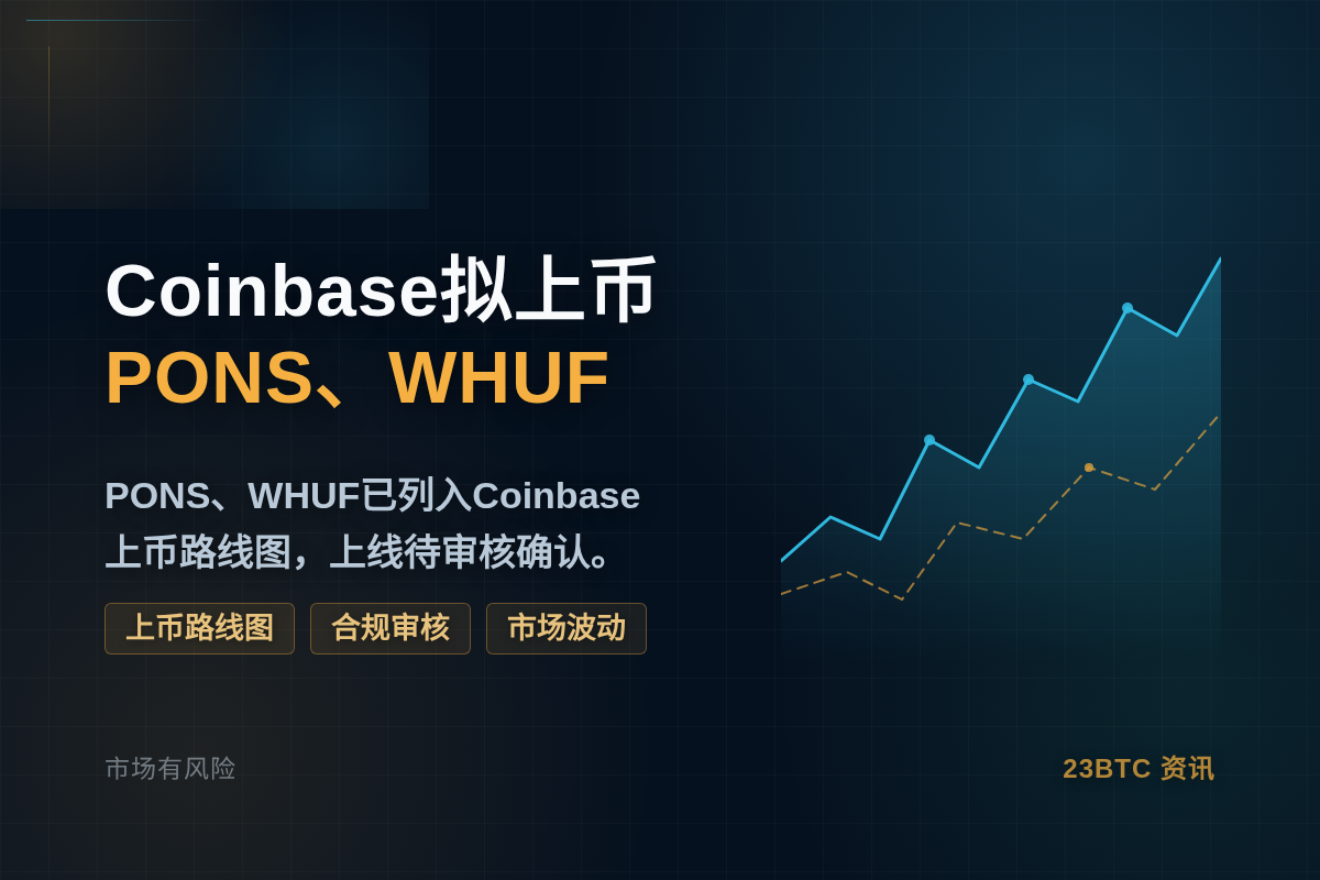 Coinbase拟上币PONS、WHUF