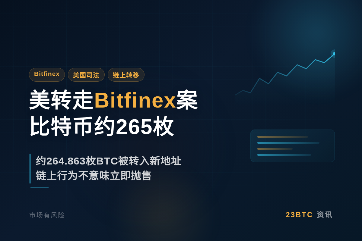 美转走Bitfinex案比特币约265枚