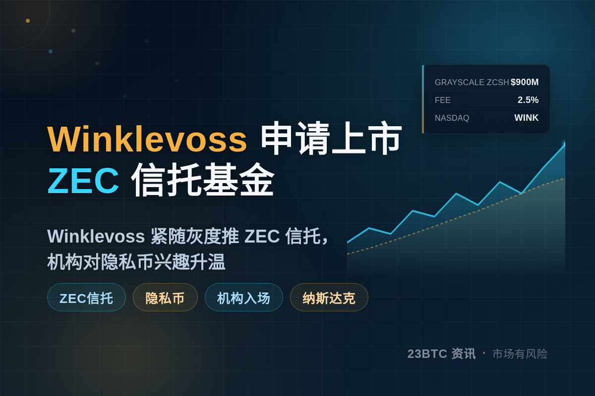 Winklevoss 申请上市 ZEC 信托基金插图1 Winklevoss 申请上市 ZEC 信托基金