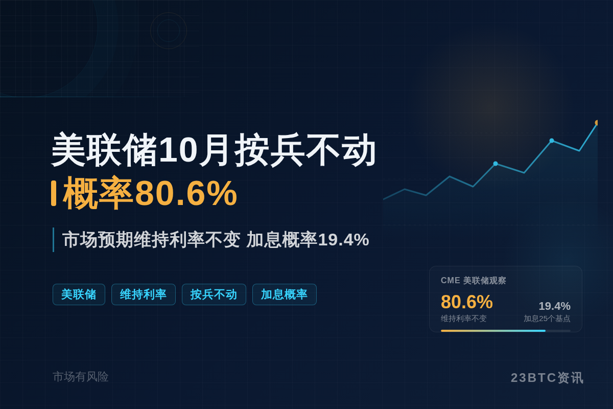 美联储10月按兵不动概率80.6%插图1 美联储10月按兵不动概率80.6%