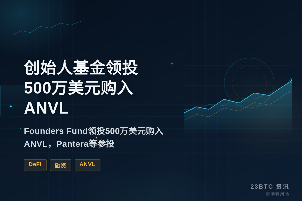 创始人基金领投500万美元购入ANVL