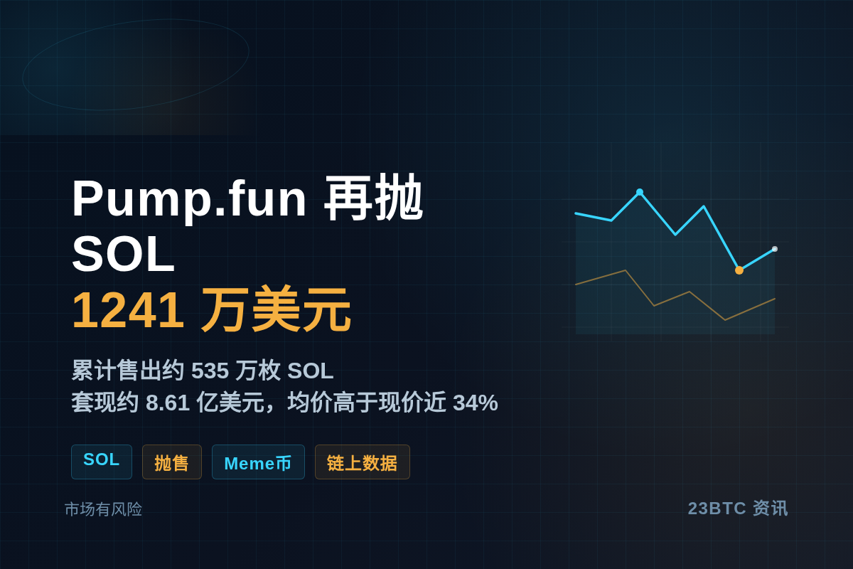 Pump.fun再抛SOL,1241万美元插图1 Pump.fun再抛SOL,1241万美元