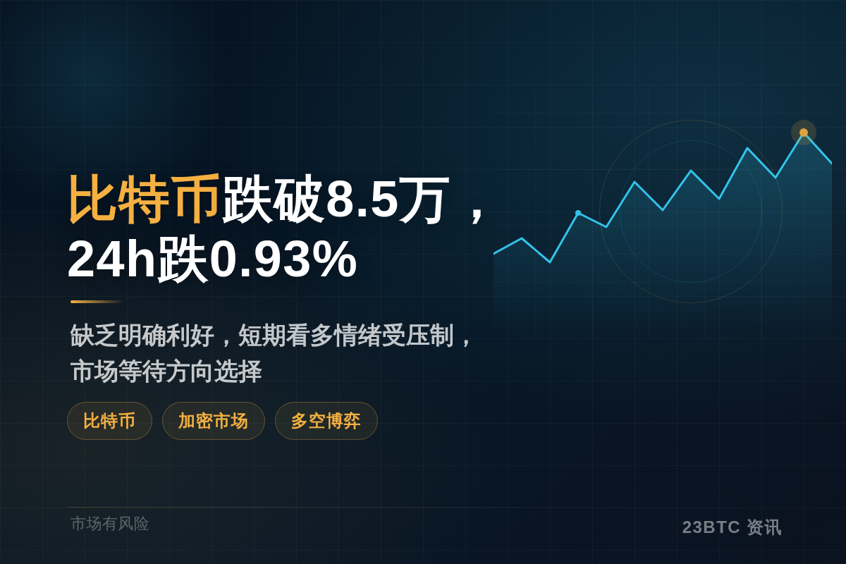 比特币跌破8.5万,24h跌0.93%插图1 比特币跌破8.5万,24h跌0.93%