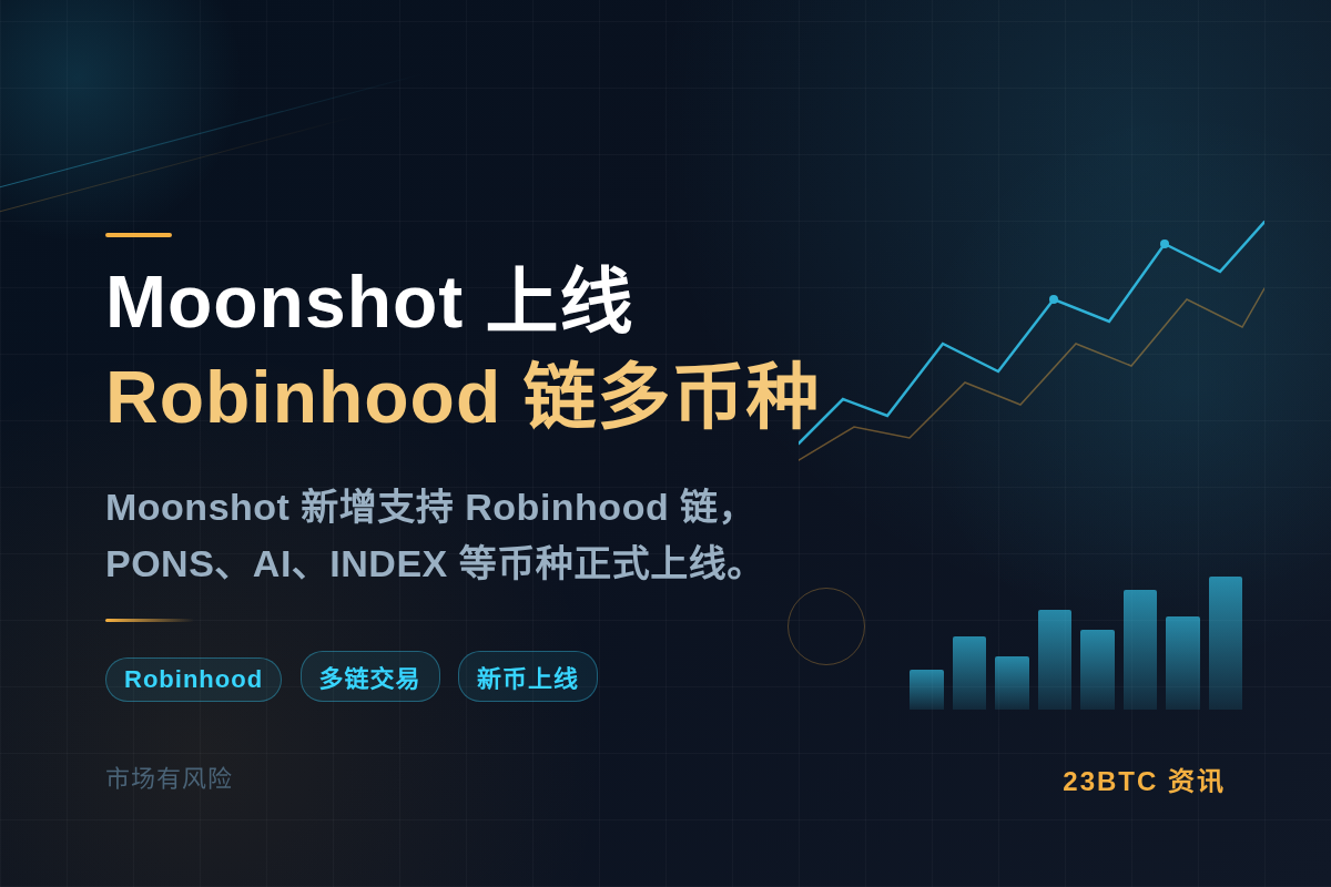 Moonshot上线Robinhood链多币种插图1 Moonshot上线Robinhood链多币种