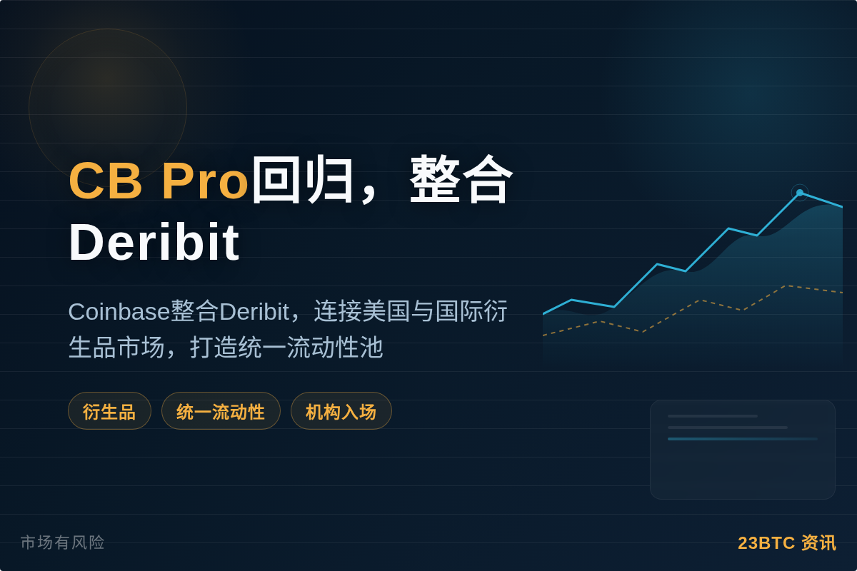 CB Pro年底回归,整合Deribit插图1 CB Pro年底回归,整合Deribit